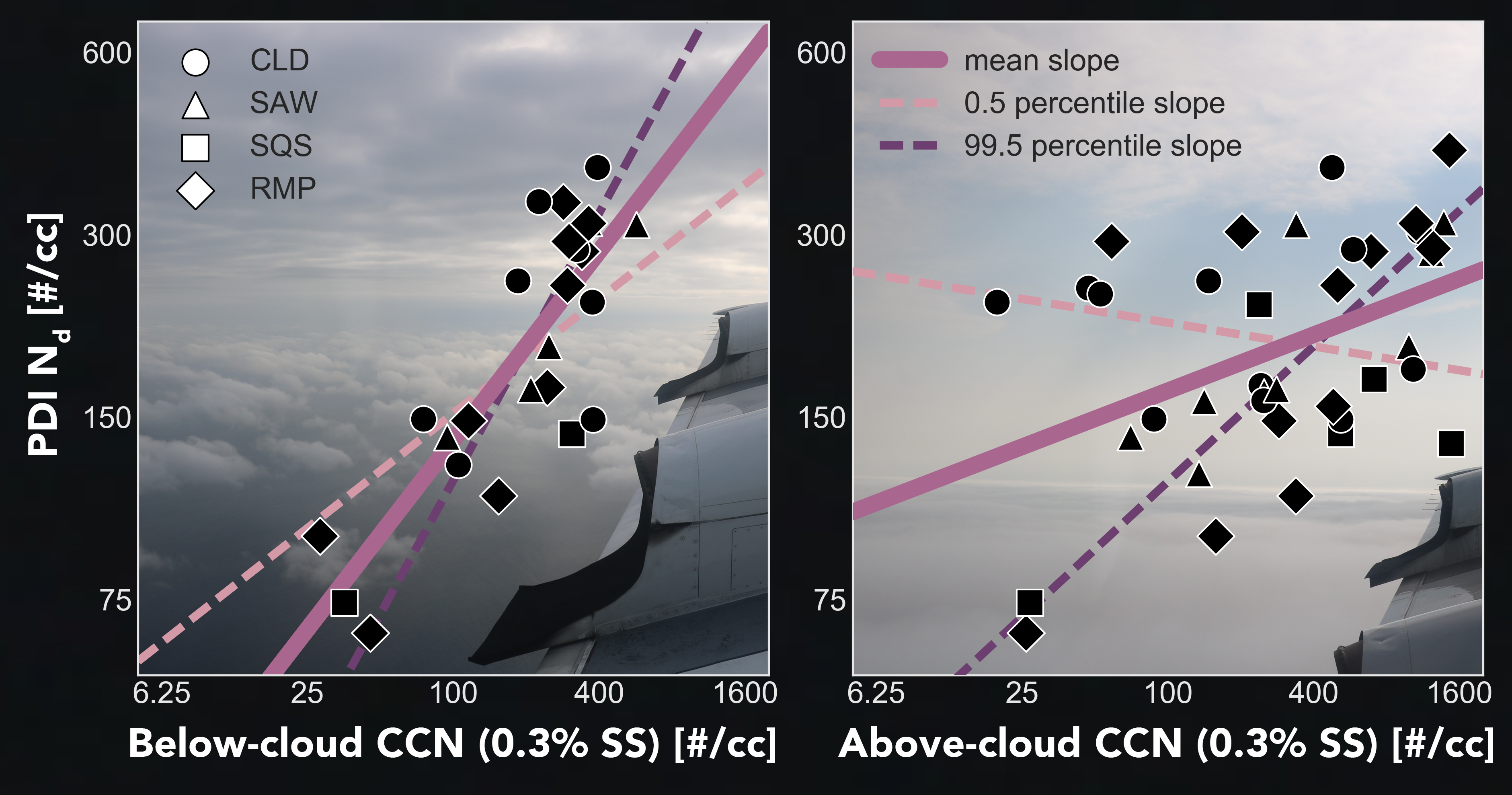 CCNscatterplot_blackback